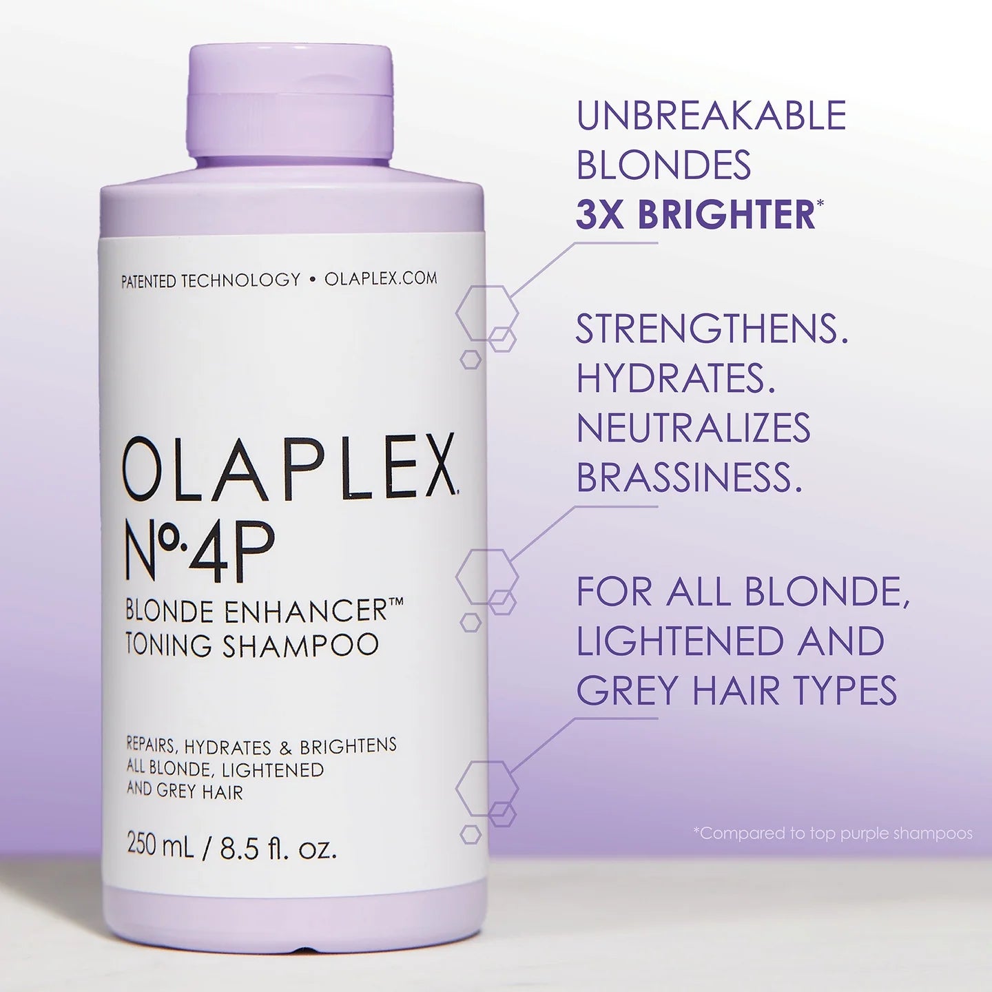 OLAPLEX - Unbreakable Blondes Mini Kit